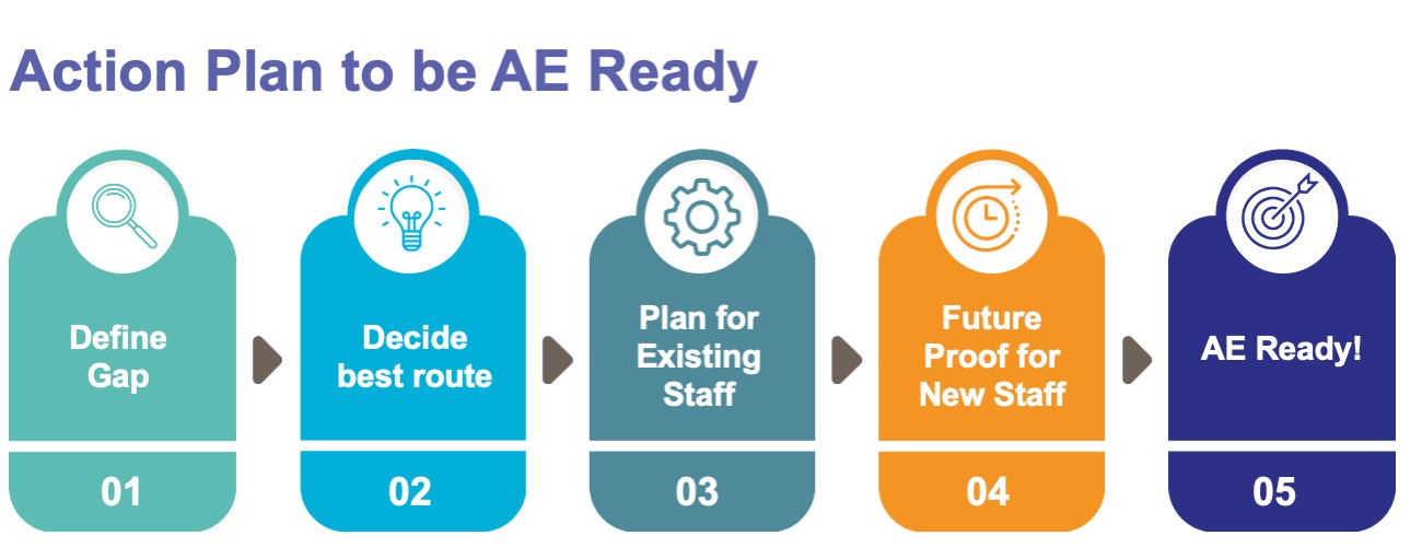 Action Plan to be AE Ready