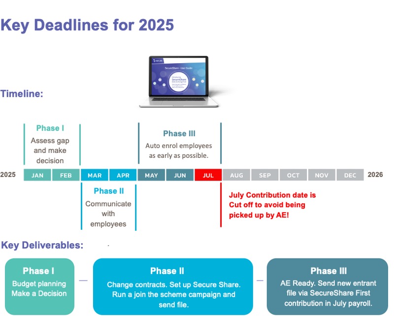 Key Deadlines for 2025