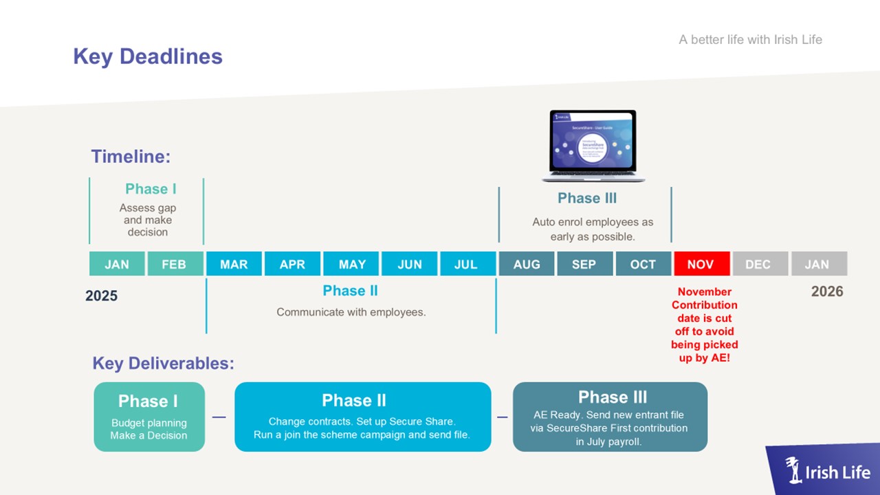 Key Deadlines